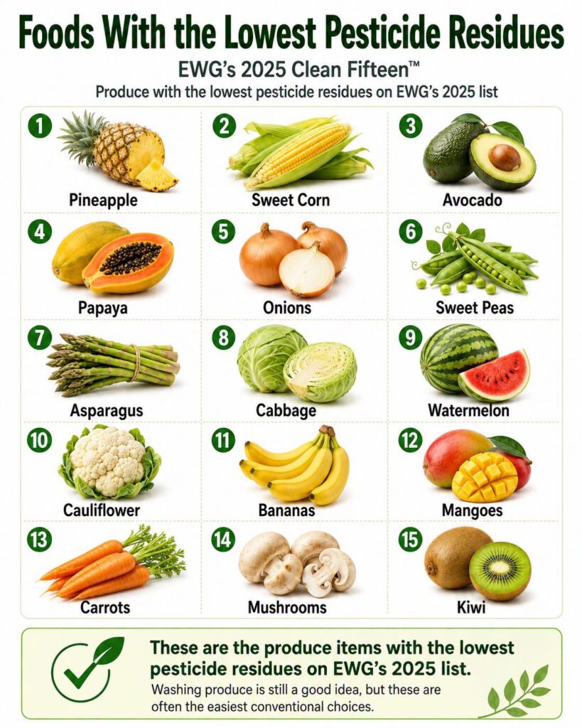 Pesticide Residues in Chemically Grown Food