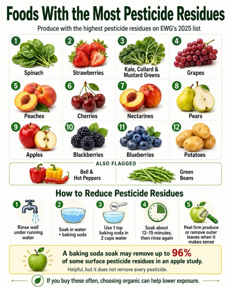 The Dirty Dozen: Which Fruits and Vegetables Have the Most Pesticide Residues?